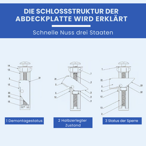 Hochleistungs-Toilettensitz-Befestigungsbolzensatz