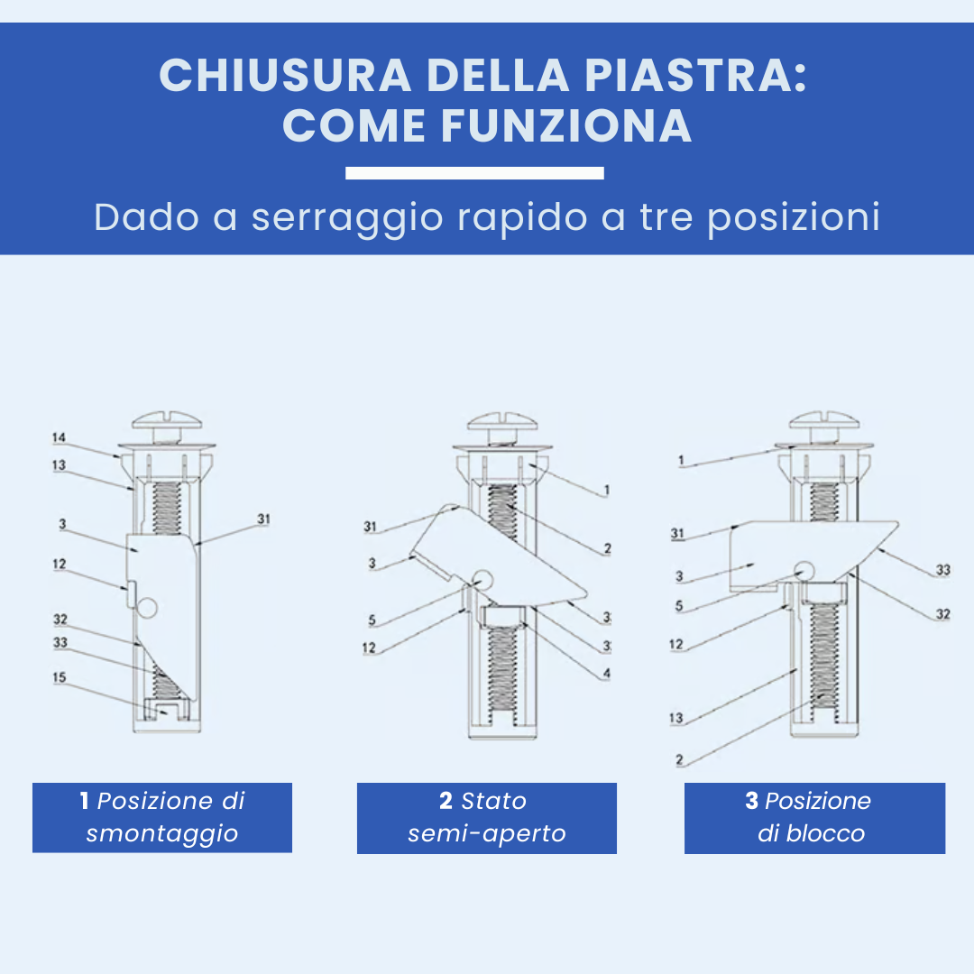 Kit di fissaggio rinforzato per la tavoletta del WC